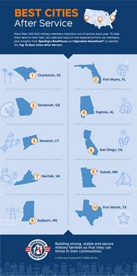 39394_infographic